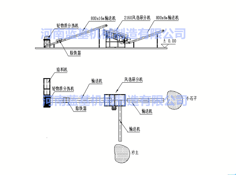 生活垃圾、建筑垃圾、填埋廠垃圾處理設(shè)備分揀流程